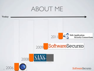 ABOUT ME
Today




                           2011

                    2009


            2008

 3   2006                         Softwar S cur
 