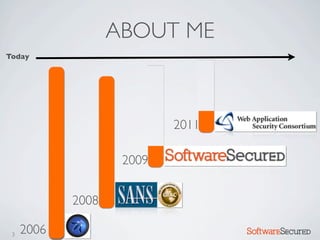 ABOUT ME
Today




                           2011

                    2009


            2008

 3   2006                         Softwar S cur
 