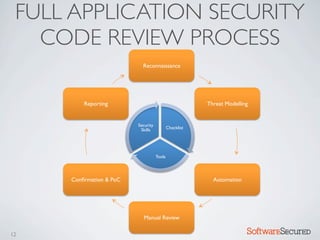 FULL APPLICATION SECURITY
   CODE REVIEW PROCESS
                            Reconnaissance!




         Reporting!                                    Threat Modelling!


                          Security
                           Skills!        Checklist!




                                     Tools!




     Conﬁrmation & PoC!                                  Automation!




                             Manual Review!

12                                                                     Softwar S cur
 