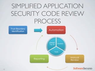 SIMPLIFIED APPLICATION
     SECURITY CODE REVIEW
             PROCESS
     Trust*Boundary*
      Iden=ﬁca=on*                 Automation



                                   OWASP*    Checklists*
                                   Top*10*



                                         Tools*


                                                           Manual
                       Reporting
                                                           Review


13                                                           Softwar S cur
 