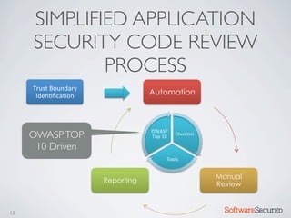 SIMPLIFIED APPLICATION
     SECURITY CODE REVIEW
             PROCESS
     Trust*Boundary*
      Iden=ﬁca=on*                 Automation



                                   OWASP*
     OWASP TOP                     Top*10*
                                             Checklists*


      10 Driven
                                         Tools*


                                                           Manual
                       Reporting
                                                           Review


13                                                           Softwar S cur
 