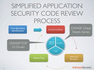 SIMPLIFIED APPLICATION
     SECURITY CODE REVIEW
             PROCESS
     Trust*Boundary*
                                   Automation              OWASP Cheat
      Iden=ﬁca=on*
                                                            Sheets Series

                                   OWASP*
     OWASP TOP                     Top*10*
                                             Checklists*


      10 Driven
                                         Tools*


                                                           Manual
                       Reporting
                                                           Review


13                                                           Softwar S cur
 