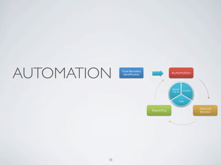 AUTOMATION    Trust*Boundary*
               Iden=ﬁca=on*                 Automation



                                            OWASP*    Checklists*
                                            Top*10*



                                                  Tools*


                                                                    Manual
                                Reporting
                                                                    Review




         18
 