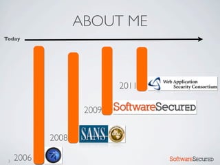 ABOUT ME
Today




                           2011

                    2009


            2008

 3   2006                         Softwar S cur
 