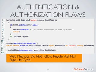 AUTHENTICATION &
AUTHORIZATION FLAWS




Web Methods Do Not Follow Regular ASP.NET
Page Life Cycle

                      26               Softwar S cur
 