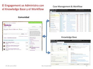 El Engagement se Administra con                  Case Management & Workflow
el Knowledge Base y el Workflow

                     Comunidad




                                                        Knowledge Base




  25-26 Junio 2012               #scrmcolombia                                35
 
