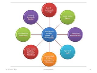 25-26 Junio 2012   #scrmcolombia   40
 
