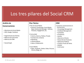 Los tres pilares del Social CRM
Análisis de                    Plan Táctico                                    CRM
Conversaciones                 • Plan de Social Media                          • Convertir conversaciones en
                                 • Director, Coordinador, Social Media           transacciones
                                   Reps, Community Manager, Políticas,           • Knowledge Management
 • Monitoreo de Social Media       Procesos, Engagement, etc.                    • Feedback Management
 • SEO, Google, Facebook                                                         • Campañas
                               • Comunidad                                       • Prospectos
 • Segmentación de Clientes      • Interna, Externa, Pública, Privada            • Ventas
 • Métricas de Call Center       • De Atención al Cliente                        • Atención al Cliente
 • Métricas de CRM               • Marketing                                     • Desarrollo de Productos
                                 • Influenciadores                               • Relaciones Públicas
 • Social Graph                  • Ideas y Colaboración                          • Tienda o Punto de Venta
                                                                                 • Mobile
                               • Social Media                                    • Call Center
                                 • Apps, Facebook, Twitter, Video, Pictures,
                                   Forums, Blogs, etc.




   25-26 Junio 2012                           #scrmcolombia                                                    48
 