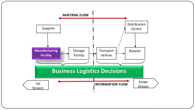 Supply Chain Risk Management