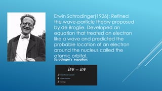 Shrodinger Model Simulation Scrodinger-Heisenberg-quantum-mechanical-model.pptx