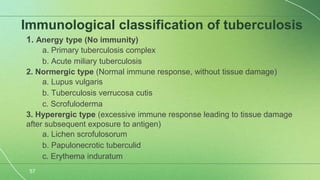 Scrofuloderma Presentation Scrofuloderma semi final-1.pptx
