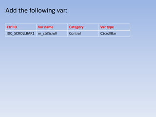 Add the following var:
Ctrl ID Var name Category Var type
IDC_SCROLLBAR1 m_ctrlScroll Control CScrollBar
 