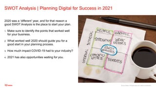 Scroll-Stopping Digital Ads: Planning for Success in 2021