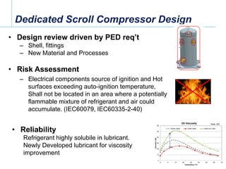 r290 scroll compressor