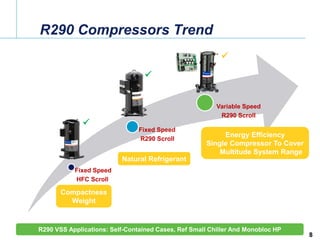 r290 scroll compressor
