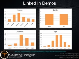 Linked In Demos




http://www.ignitesocialmedia.com/social-media-stats/2012-social-network-analysis-report/#Yelp
 