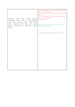 Scenes from the video flash
through fast like a flashback
and the scene ends with the
girl jumping into bed. She then
does signature Beyonce hand
move.
If you liked it then you shoulda
put a ring on it
Don't be mad once you see that he
want it
If you liked it then you shoulda
put a ring on it
Oh, oh, oh
Single ladies plays muffled in
the background.
(VIDEO ENDS WITH DRAMATIC CUT)
 