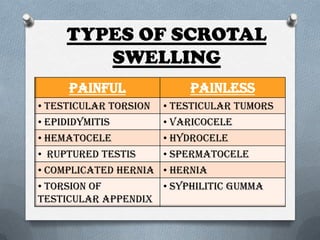 Scrotal swelling PPT
