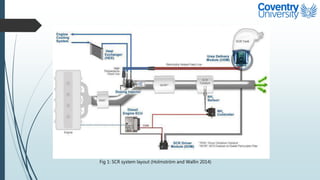 Patten Scr Scr performance and urea decomposition at low temperature | PPTX