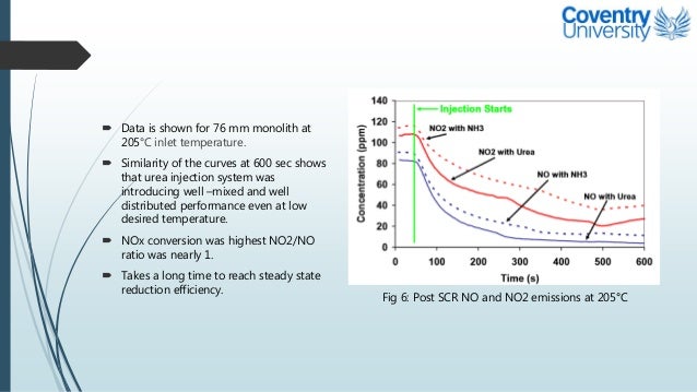 Scr Performance And Urea Decomposition At Low Temperature