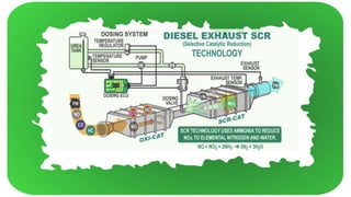 Scr Catalyst Installation SELECTIVE CATALYTIC REDUCTION SYSTEM (SCR) | PPTX
