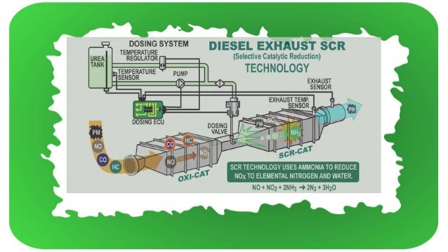 selective catalytic reduction