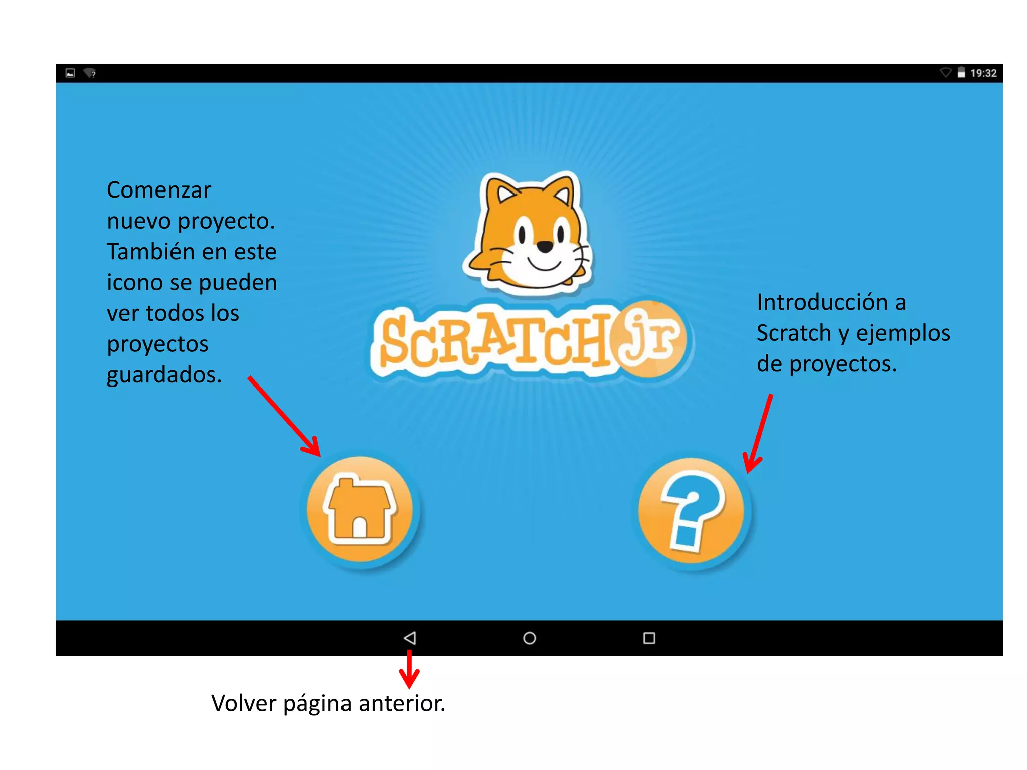 Introducción a
Scratch y ejemplos
de proyectos.
Comenzar
nuevo proyecto.
También en este
icono se pueden
ver todos los
proyectos
guardados.
Volver página anterior.