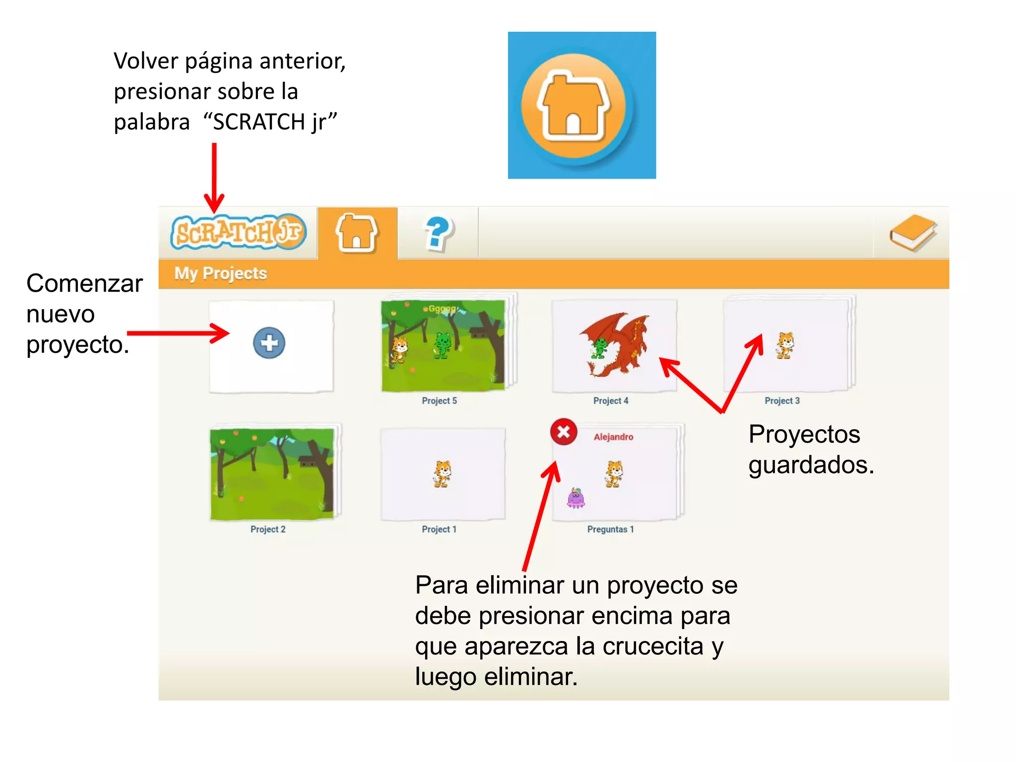 Comenzar
nuevo
proyecto.
Proyectos
guardados.
Para eliminar un proyecto se
debe presionar encima para
que aparezca la crucecita y
luego eliminar.
Volver página anterior,
presionar sobre la
palabra “SCRATCH jr”