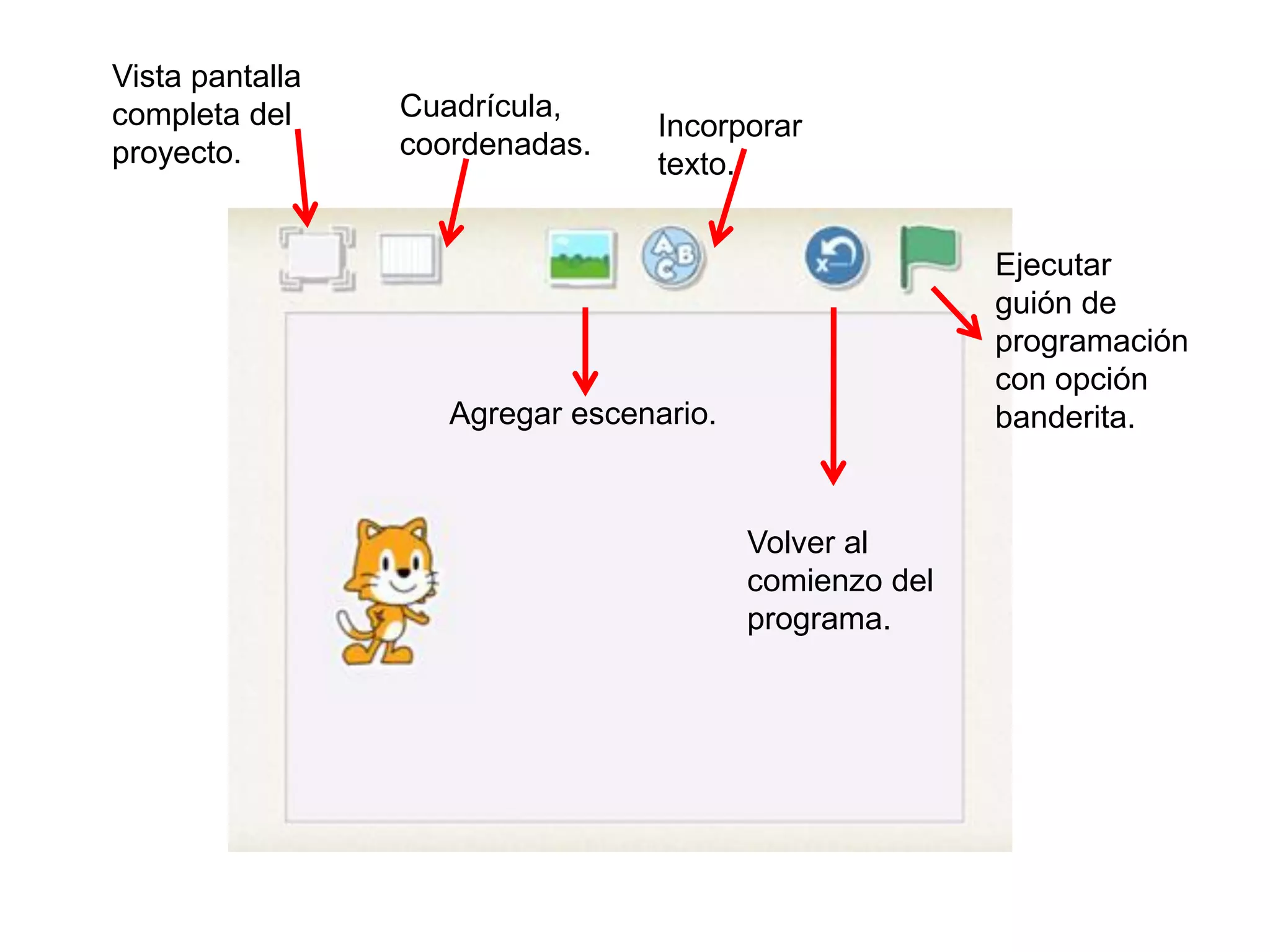 Vista pantalla
completa del
proyecto.
Cuadrícula,
coordenadas.
Incorporar
texto.
Agregar escenario.
Volver al
comienzo del
programa.
Ejecutar
guión de
programación
con opción
banderita.