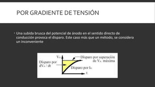 POR GRADIENTE DE TENSIÓN


     Una subida brusca del potencial de ánodo en el sentido directo de
      conducción provoca el disparo. Este caso más que un método, se considera
.     un inconveniente
 