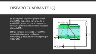 DISPARO CUADRANTE I (-)

     En este tipo de disparo la polaridad del
      anodo MT2 es positiva con respecto al
      anodo MT1, mientras que la compuerta
.     tiene una polaridad negativa con respecto
      al anodo MT1.
     El triac conduce del anodo MT2 al MT1
      pasando inicialmente por la ruta
      P1N1P2N3, y después por la ruta principal
      P1N1P2N2
 