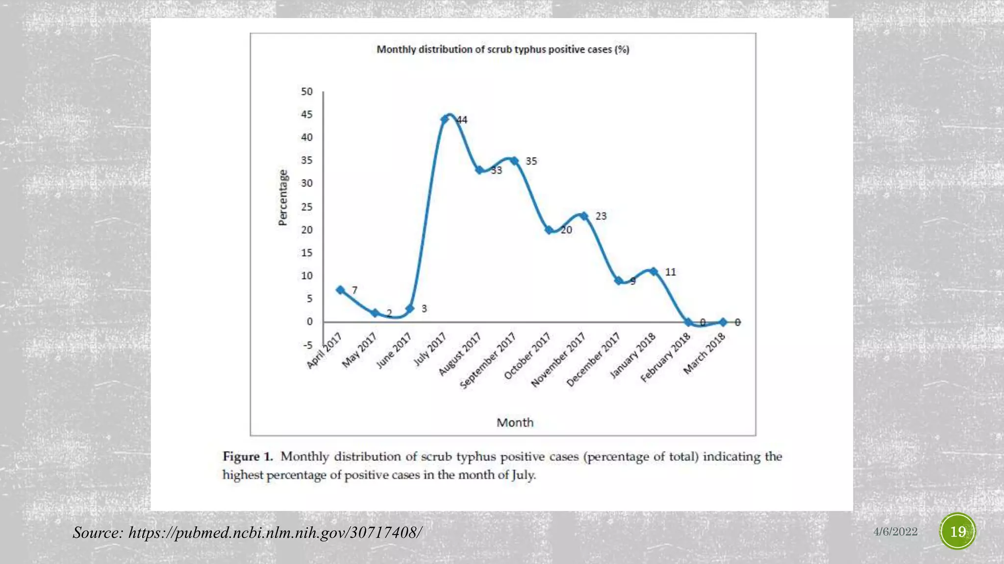 4/6/2022 19
Source: https://pubmed.ncbi.nlm.nih.gov/30717408/
 