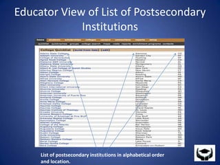 Educator View of List of Postsecondary InstitutionsList of postsecondary institutions in alphabetical order and location.