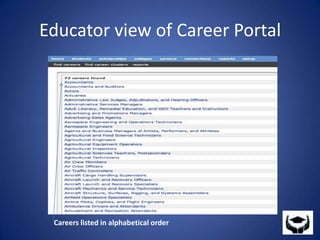 Educator view of Career PortalCareers listed in alphabetical order