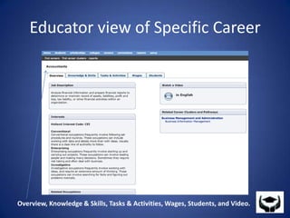 Educator view of Specific CareerOverview, Knowledge & Skills, Tasks & Activities, Wages, Students, and Video. 