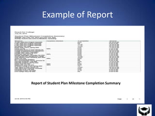 Example of ReportReport of Student Plan Milestone Completion Summary
