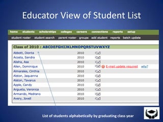 Educator View of Student ListList of students alphabetically by graduating class year