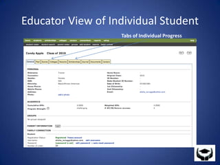 Educator View of Individual StudentTabs of Individual Progress
