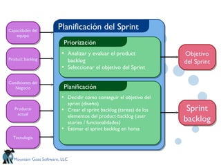 Planificación del Sprint Condiciones del Negocio Capacidades del equipo Product backlog Tecnología Producto actual Priorización Analizar y evaluar el product backlog Seleccionar el objetivo del Sprint Planificación Decidir como conseguir el objetivo del sprint (diseño) Crear el sprint backlog (tareas) de los elementos del product backlog (user stories / funcionalidades) Estimar el sprint backlog en horas Objetivo del Sprint Sprint backlog 