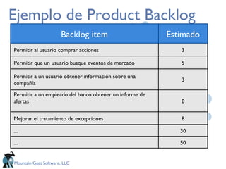 Ejemplo de Product Backlog Backlog item Estimado Permitir al usuario comprar acciones 3 Permitir que un usuario busque eventos de mercado 5 Permitir a un usuario obtener información sobre una compañía 3 Permitir a un empleado del banco obtener un informe de alertas  8 Mejorar el tratamiento de excepciones 8 ... 30 ... 50 