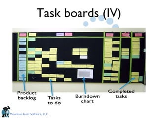 Task boards (IV) 