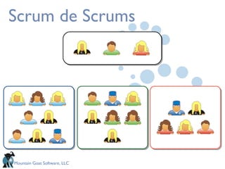 Scrum de Scrums 