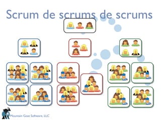 Scrum de scrums de scrums 