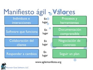 Manifiesto ágil - Valores www.agilemanifesto.org Procesos y herramientas Individuos e interacciones En lugar  Seguir un plan Responder a cambios En  lugar  Documentación comprensible Software que funciona En lugar  Negociación de contrato Colaboración del cliente En lugar  