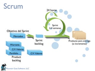 Scrum Product backlog Warrants Portfolio Mercados Sprint 2-4  semanas Mercados Objetivo del Sprint Sprint backlog Producto para entrega (o incremento ) C/V Valores Portfolio C/V Valores Warrants 24  horas 