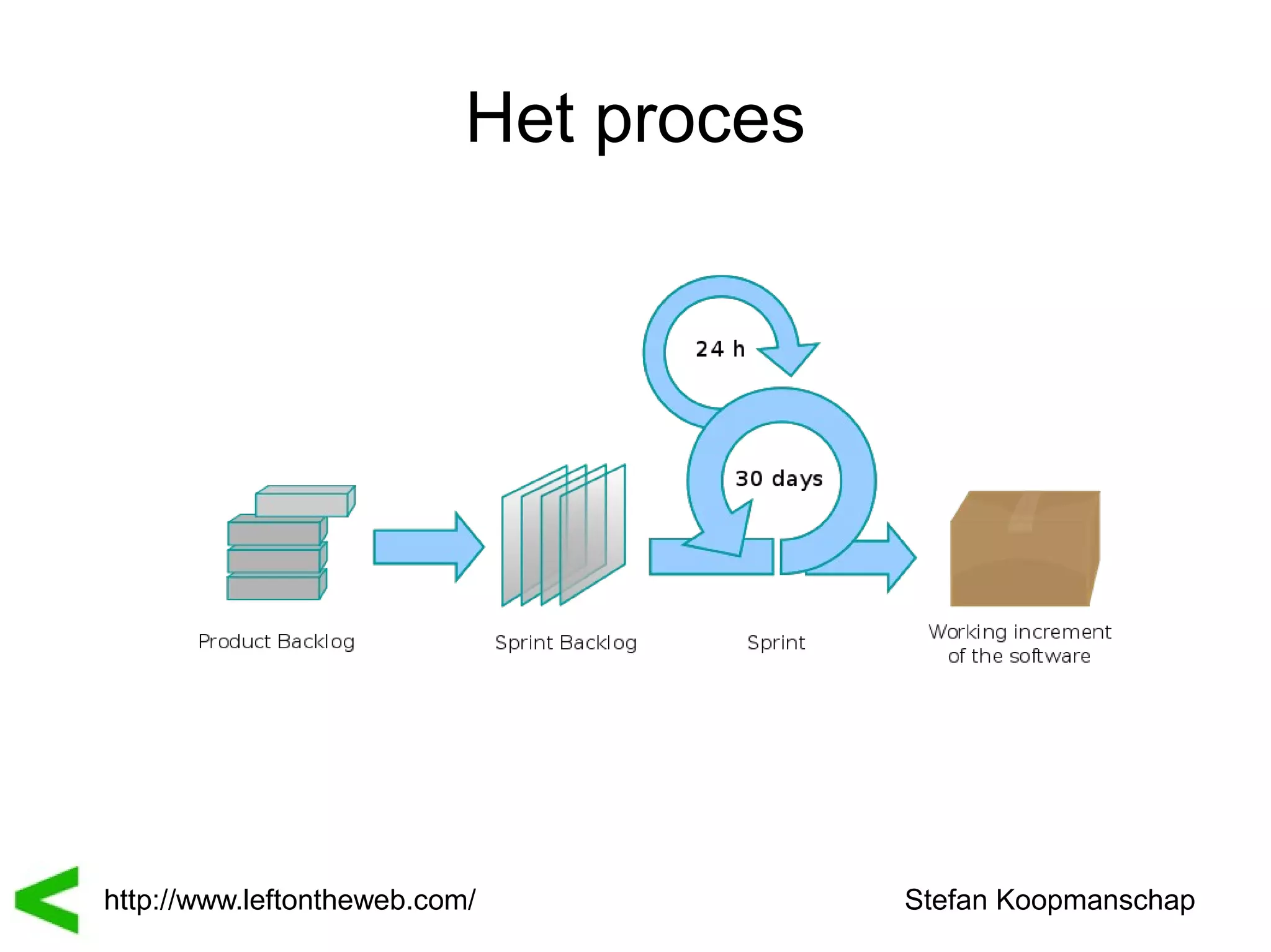 Het proces




http://www.leftontheweb.com/            Stefan Koopmanschap
 