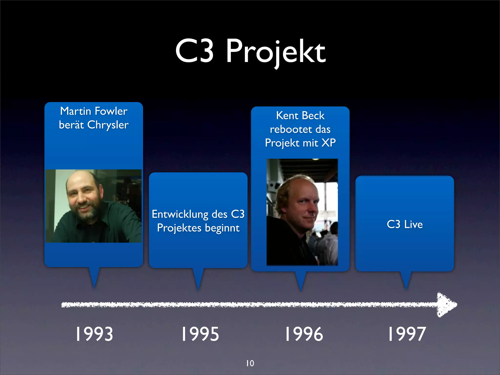 C3 Projekt
Martin Fowler                                Kent Beck
berät Chrysler                              rebootet das
                                           Projekt mit XP




                 Entwicklung des C3
                  Projektes beginnt                         C3 Live




  1993                1995                    1996          1997
                                      10
 