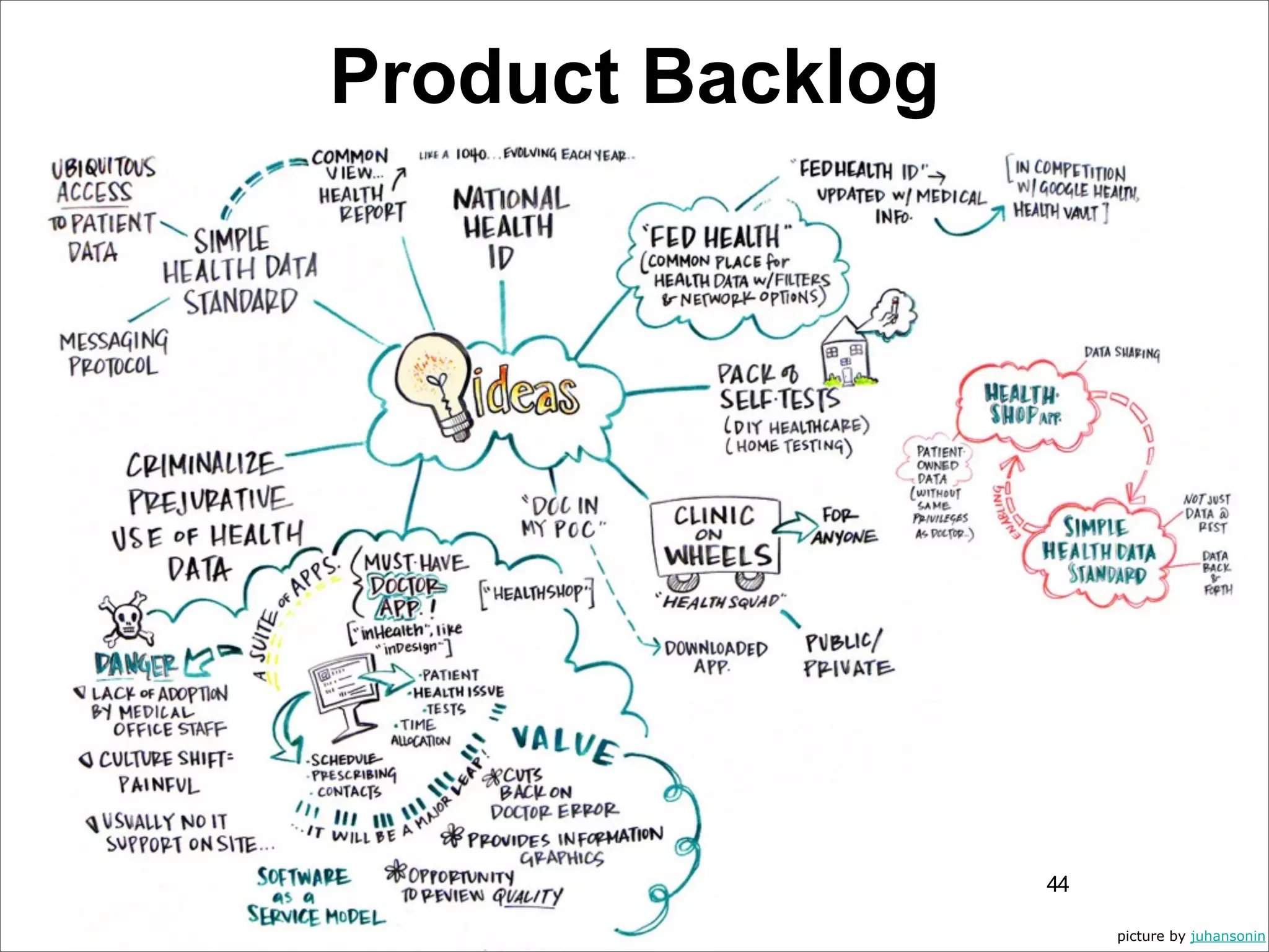 Product Backlog




                  44

                       picture by juhansonin
 