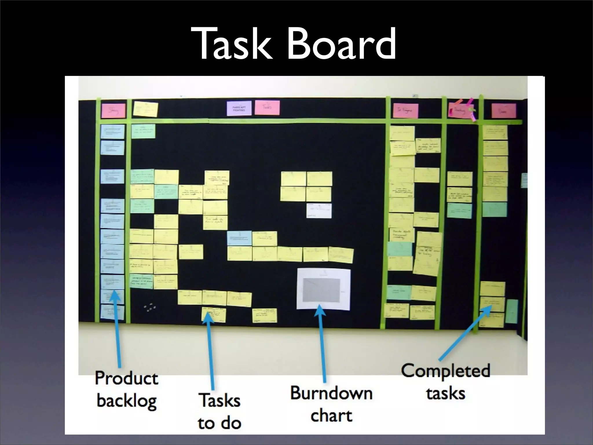 Task Board




    57
 