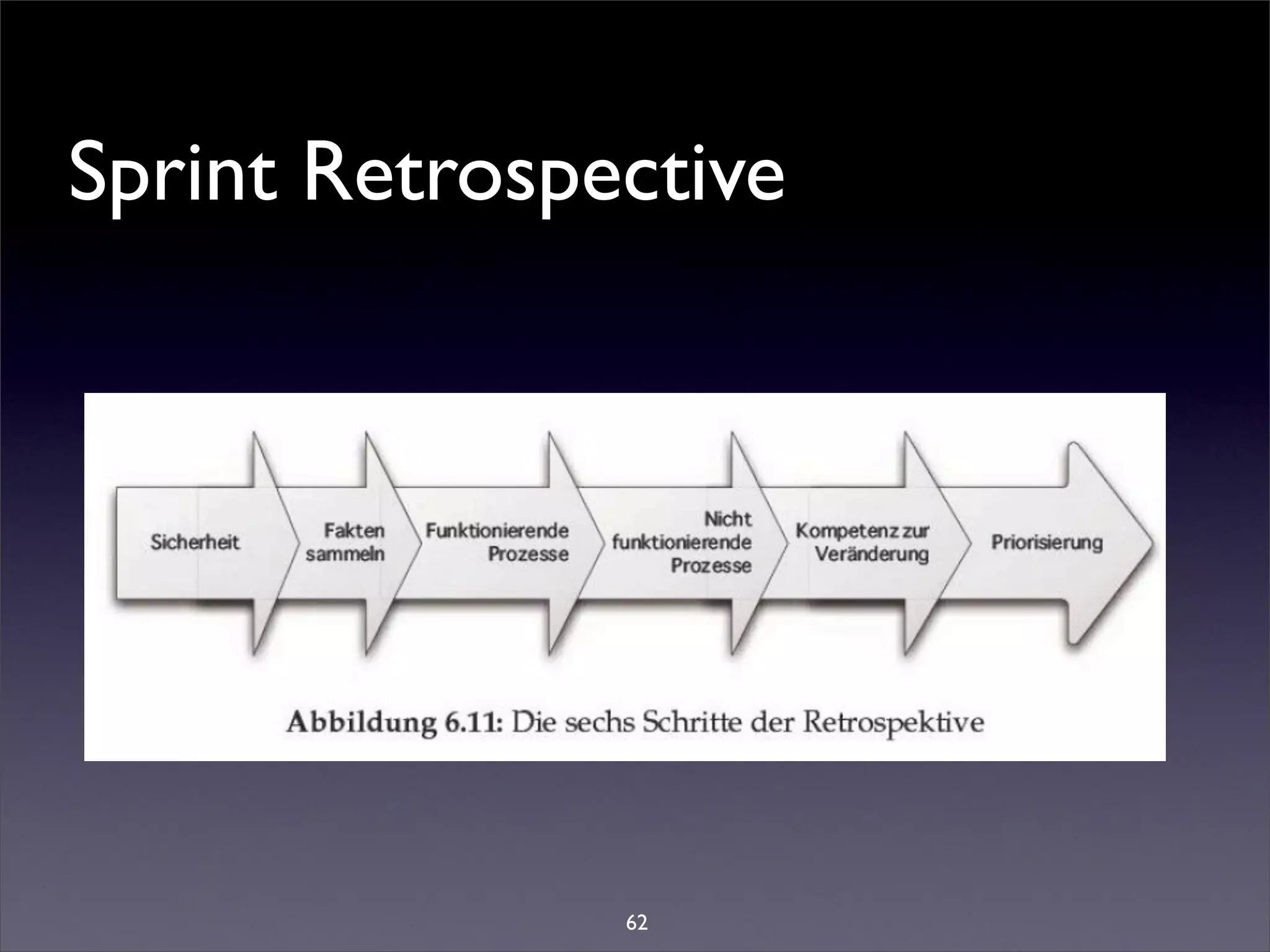 Sprint Retrospective




               62
 